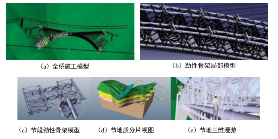 BIM问答|BIM技术在桥梁设计阶段怎么应用？中铁二院告诉你！