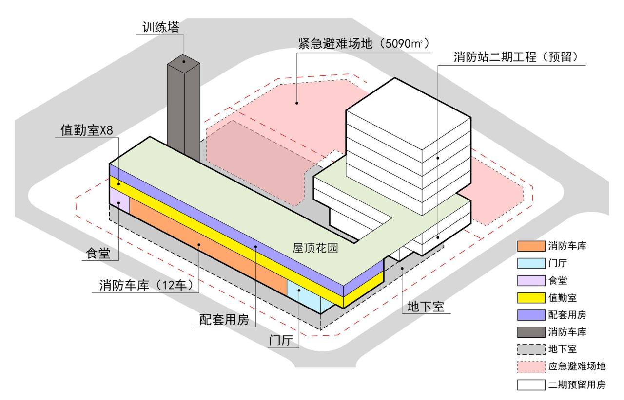 BIM建筑|深圳前海消防站 / 深圳大学建筑设计研究院有限公司“钟中+钟波涛”工作室