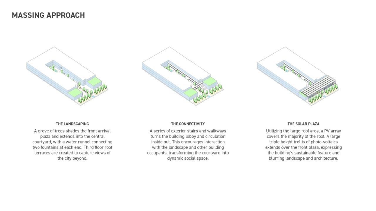 BIM建筑|Fifth + Tillery 办公大楼 / Gensler