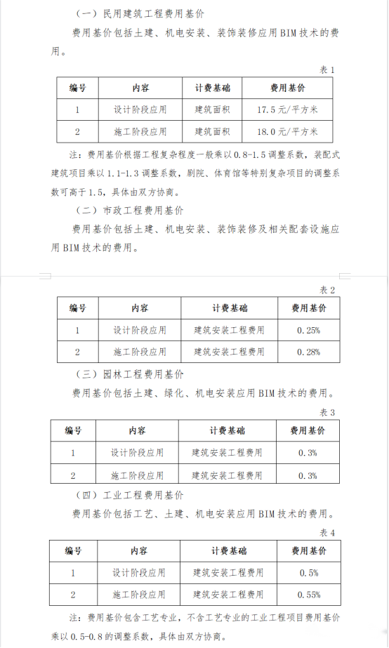 BIM问答|BIM技术应用费用怎么计算？安徽省BIM计费标准参考
