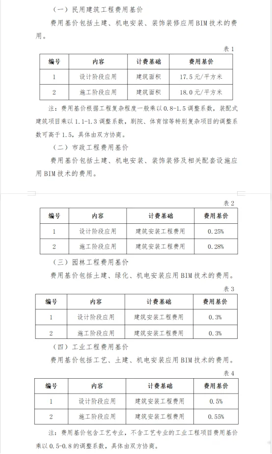 BIM问答|BIM技术应用费用怎么计算？安徽省BIM计费标准参考