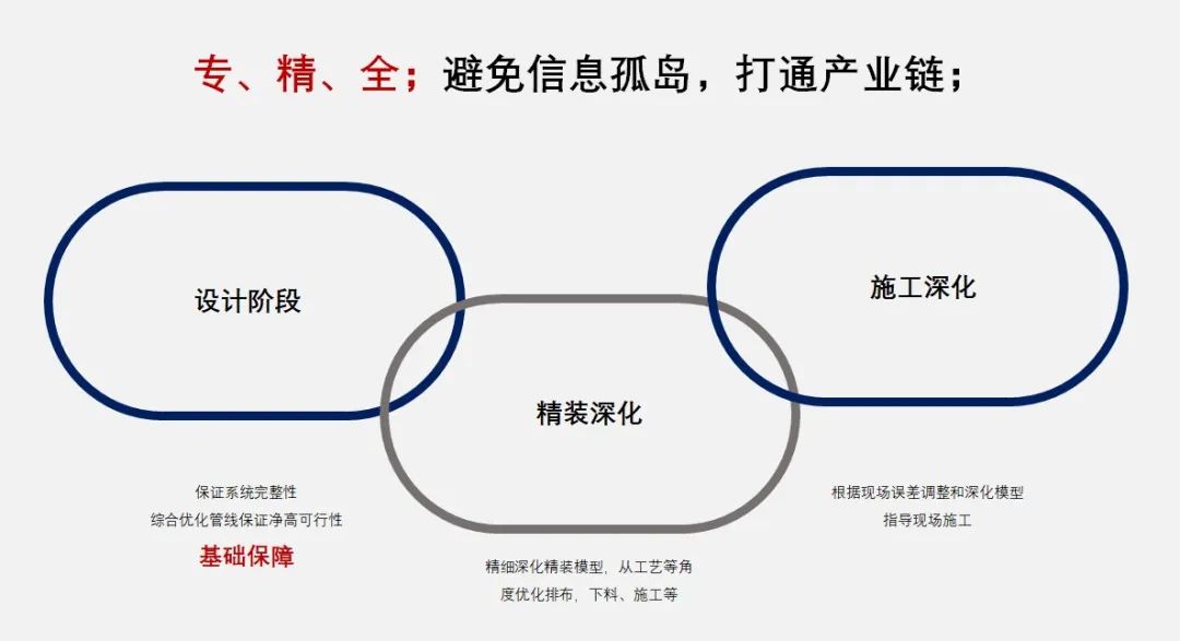 BIM问答|BIM案例：BIM技术在成都东安湖木棉花酒店的应用与实践