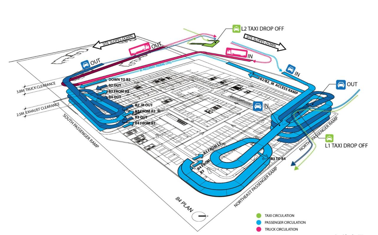 BIM建筑|凯德MALL·新都心 / Laguarda.Low Architects