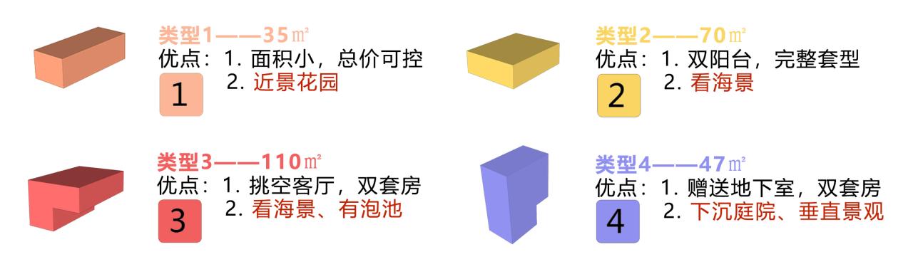 BIM建筑|山与海 · 普吉岛滨海酒店项目 / 简和建筑