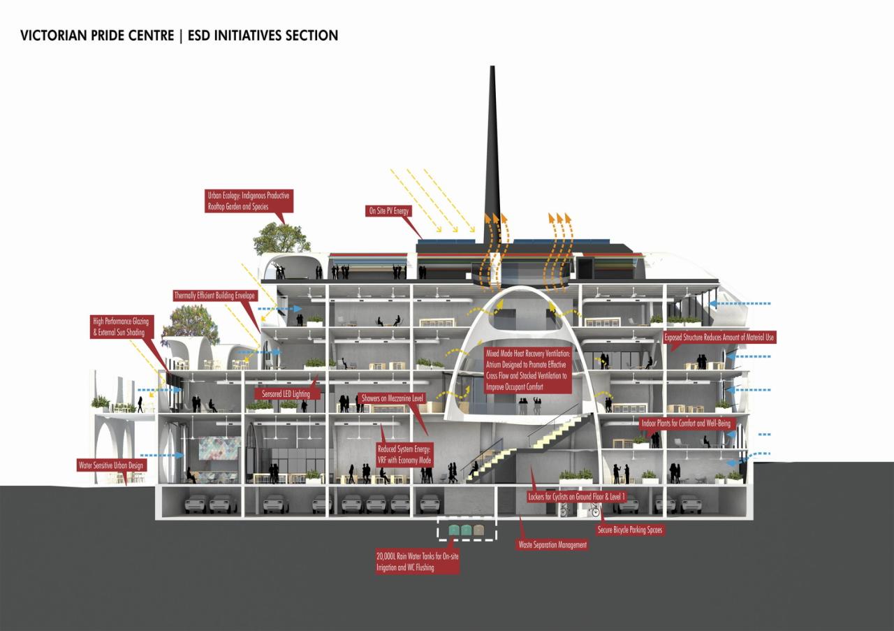 BIM建筑|‘半成品’建筑：圣基尔达，维多利亚傲娇中心 / BAU+Grant Amon