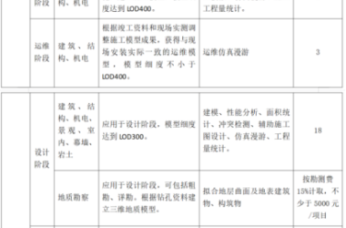 BIM问答|BIM收费吗？浙江省最新BIM收费标准-BIM建筑网