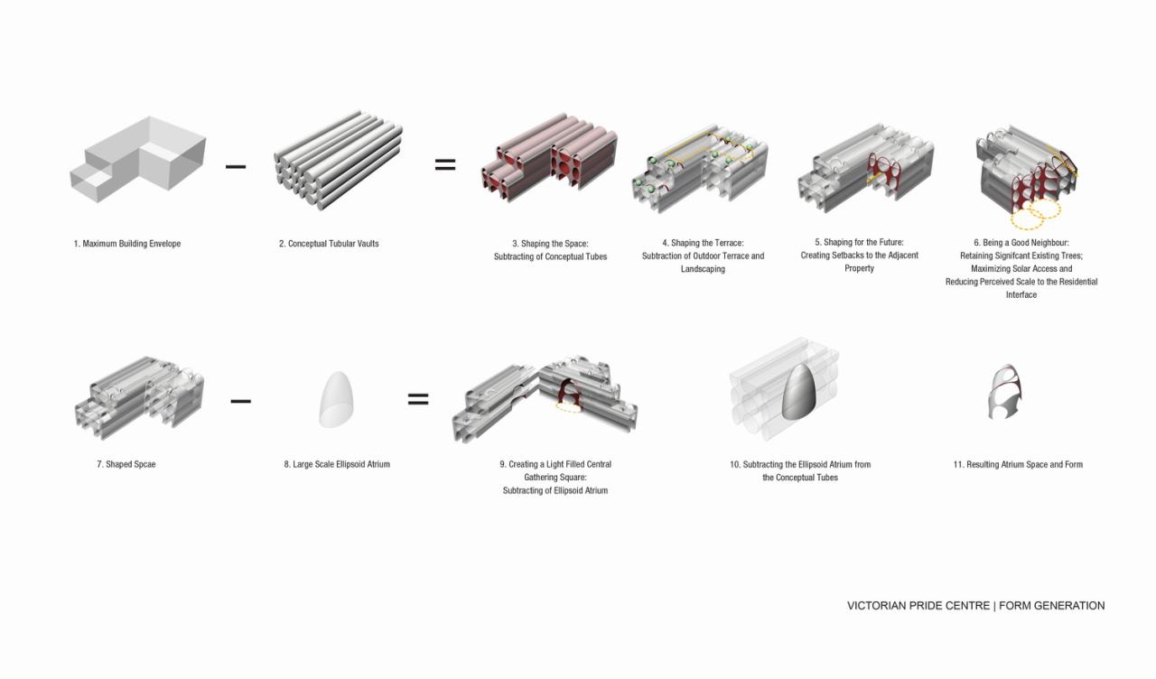 BIM建筑|‘半成品’建筑：圣基尔达，维多利亚傲娇中心 / BAU+Grant Amon