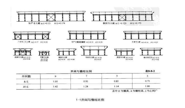 BIM建筑|现代视角下的新唐风演绎：长春世茂莲花山文旅小镇 / UA尤安设计