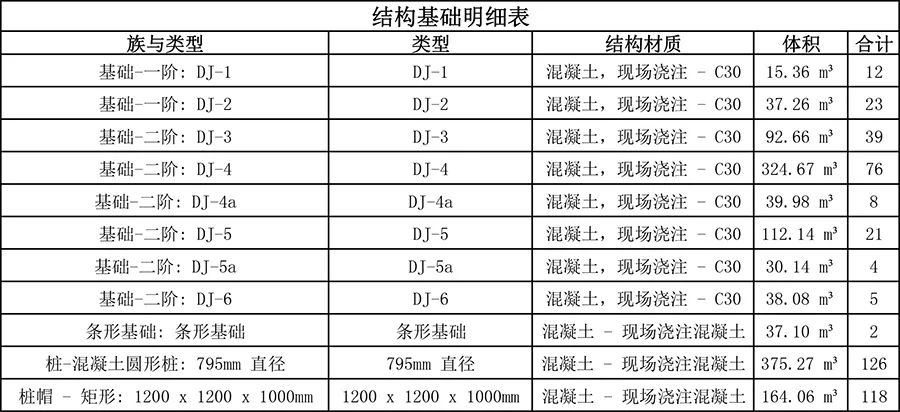 BIM问答|BIM案例：BIM技术在东莞市民服务中心项目中的应用
