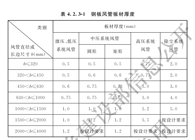 BIM技巧|Revit如何统计材料面积？地铁站内Revit风管材料统量方法简介
