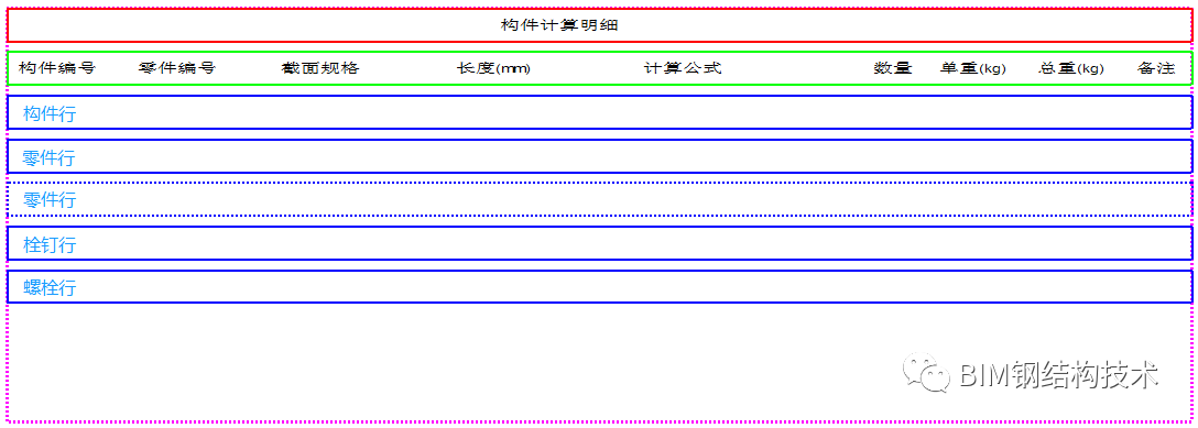 BIM问答|Tekla零件清单怎么出？如何制作一份标准的Tekla构件零件清单模板？