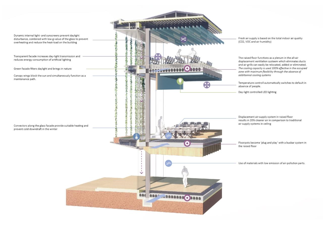 BIM建筑|荷兰代尔夫特理工大学新型能源再生跨学科教学楼 / UNStudio