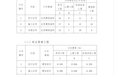 BIM问答|BIM收费吗？海南省应用BIM技术收费计价参考-BIM建筑网