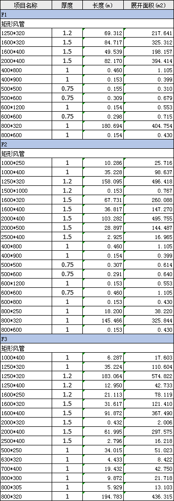 BIM问答|BIM案例：BIM技术在东莞市民服务中心项目中的应用