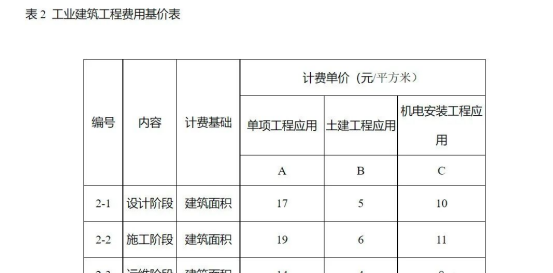 BIM问答|BIM费用怎么算？河南省BIM技术服务计费参考
