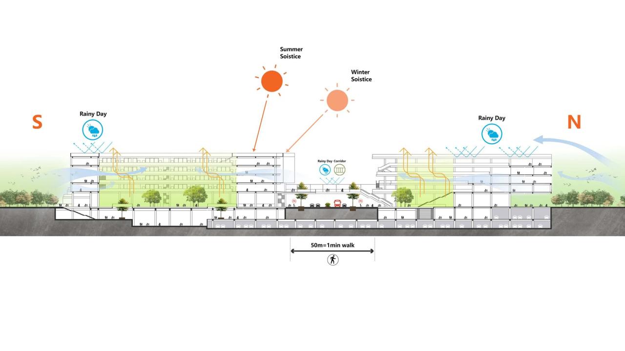 BIM建筑|深圳外国语学校宝安学校 / 华阳国际设计集团