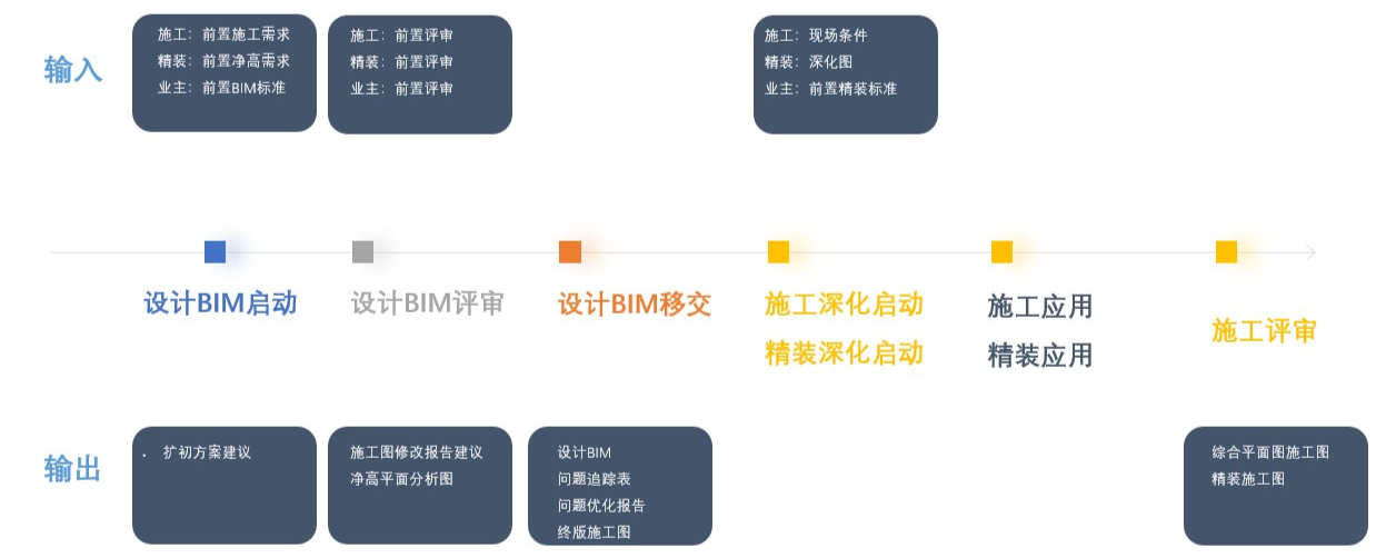 BIM问答|BIM案例：BIM技术在成都东安湖木棉花酒店的应用与实践