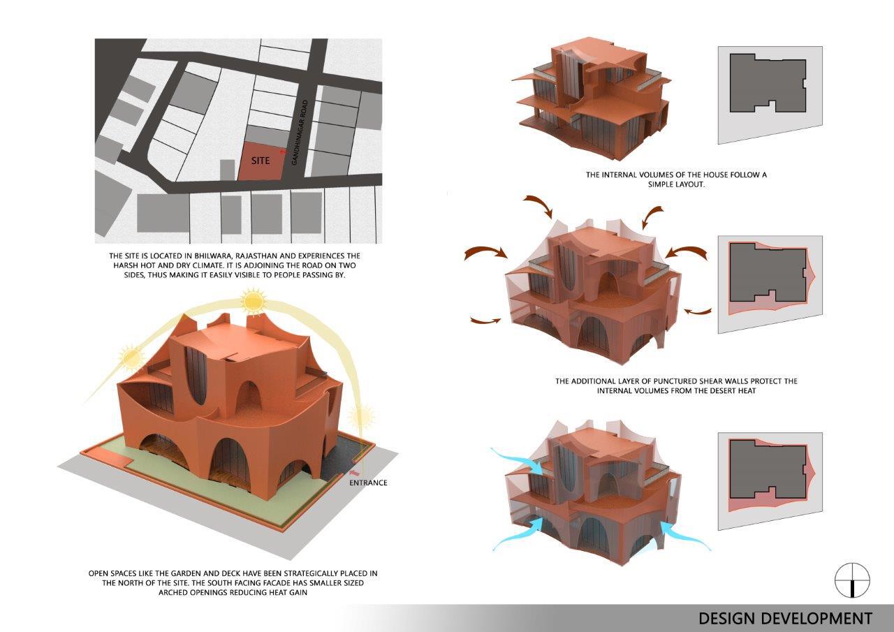 BIM建筑| 拱形的未来之家 / Sanjay Puri Architects