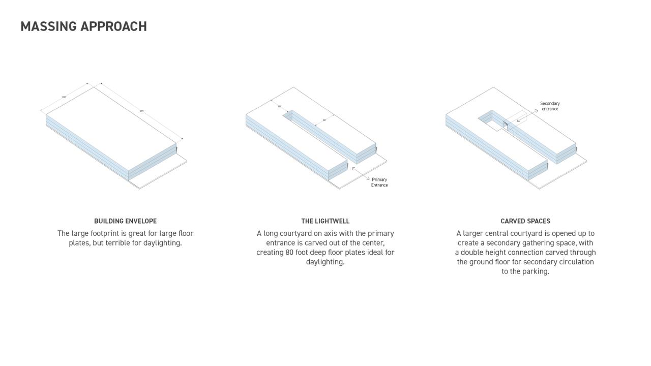 BIM建筑|Fifth + Tillery 办公大楼 / Gensler
