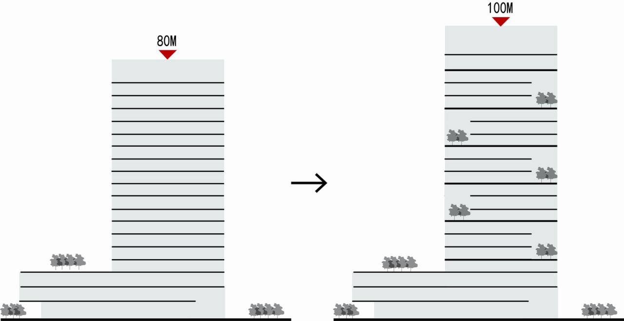 BIM建筑|解码花园式总部办公：绿创大厦 / 简和建筑