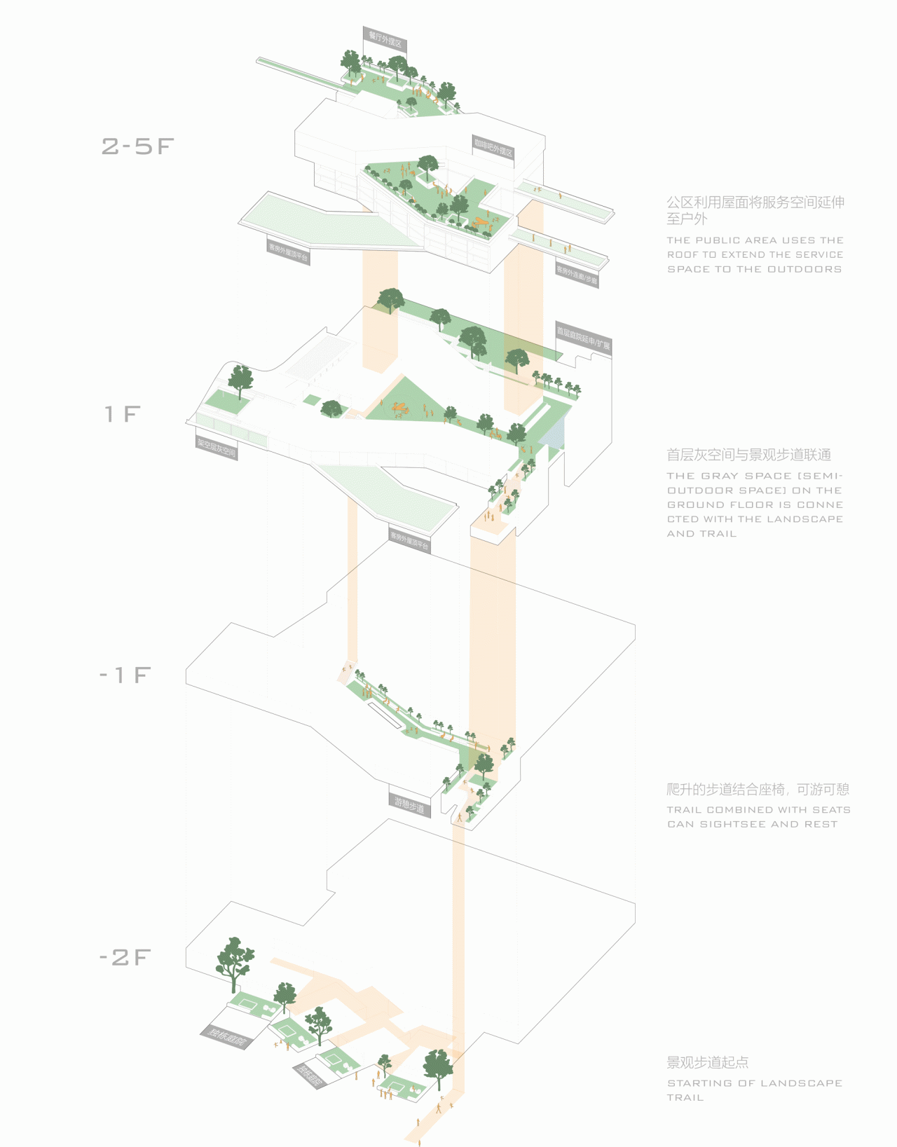 BIM建筑|海华浦江樾溪里度假酒店 / 孟凡浩-line+建筑事务所