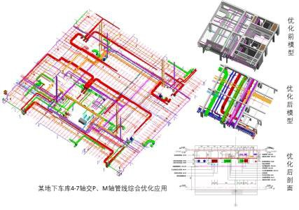 BIM问答|BIM技术特点分析：BIM协调性在跨海桥梁建设中的作用