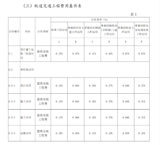 BIM问答|BIM多少钱一平方？山西BIM收费标准与应用范围