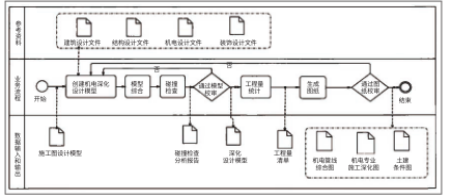 BIM问答|BIM技术在建筑管线深化设计中怎么应用？以某综合性酒店项目为例
