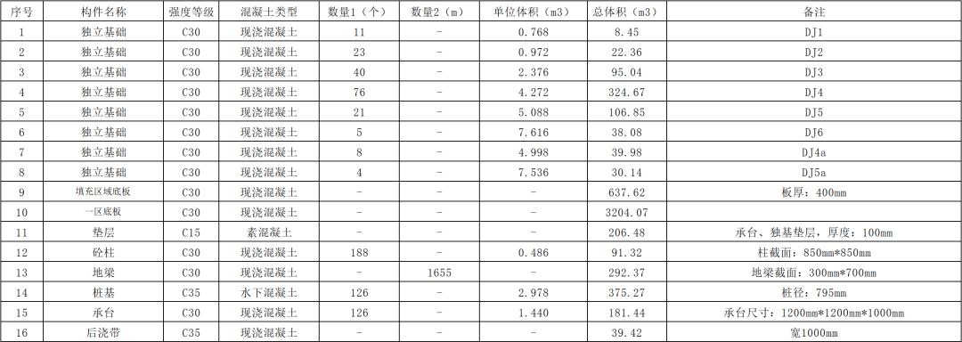 BIM问答|BIM案例：BIM技术在龙头港项目中的应用