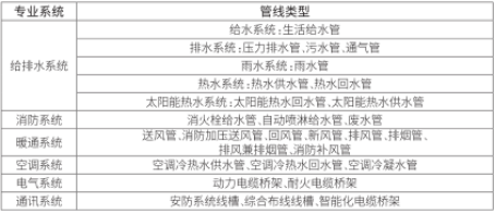 BIM问答|BIM技术在建筑管线深化设计中怎么应用？以某综合性酒店项目为例