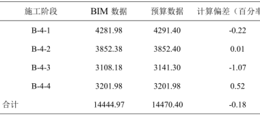 BIM问答|BIM案例：BIM技术在上海中心大厦竣工交付阶段的成本管理研究-BIM建筑网