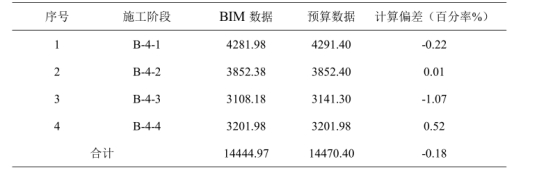 BIM问答|BIM案例：BIM技术在上海中心大厦竣工交付阶段的成本管理研究