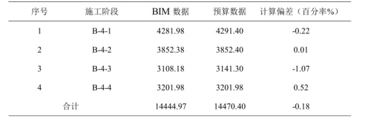 BIM问答|BIM案例：BIM技术在上海中心大厦竣工交付阶段的成本管理研究
