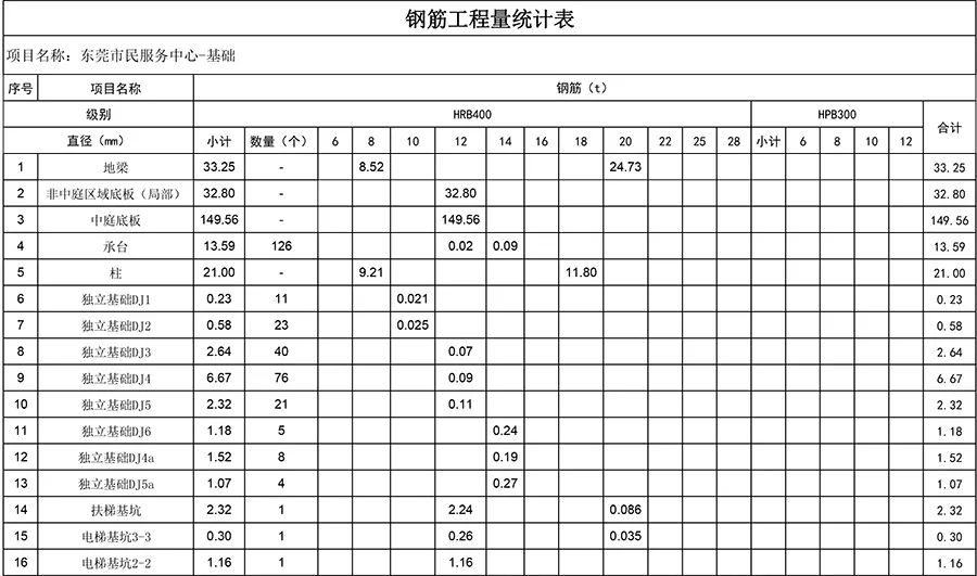 BIM问答|BIM案例：BIM技术在东莞市民服务中心项目中的应用