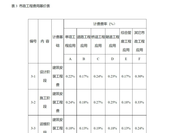 BIM问答|BIM费用怎么算？河南省BIM技术服务计费参考