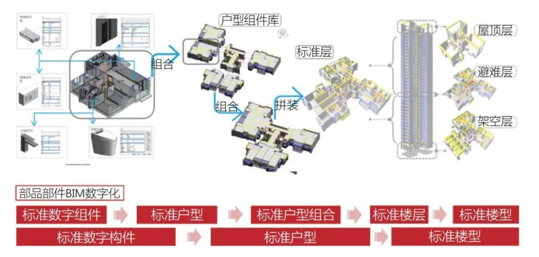 BIM问答|BIM数字化设计及实践——以前海珑湾国际人才公寓项目为例