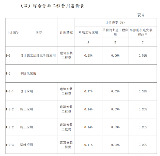 BIM问答|BIM多少钱一平方？山西BIM收费标准与应用范围