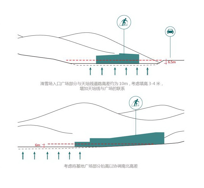 BIM建筑|空间激发运动活力：体育建筑合辑 / goa大象设计