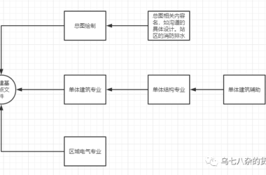BIM技巧|Revit共享坐标的作用是什么？Revit共享坐标的应用-BIM建筑网