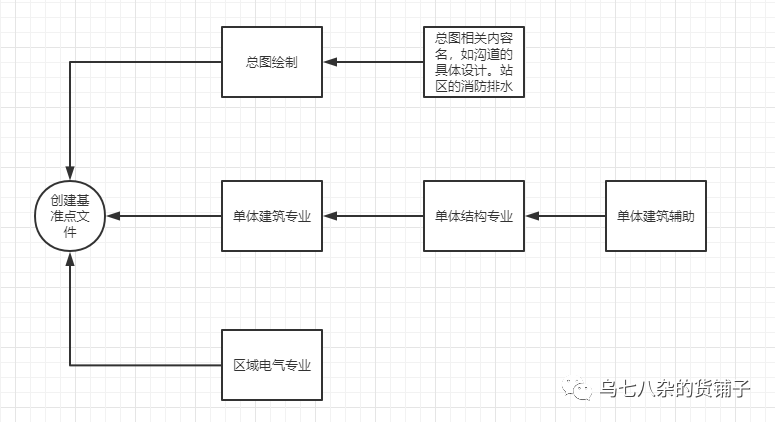 BIM技巧|Revit共享坐标的作用是什么？Revit共享坐标的应用