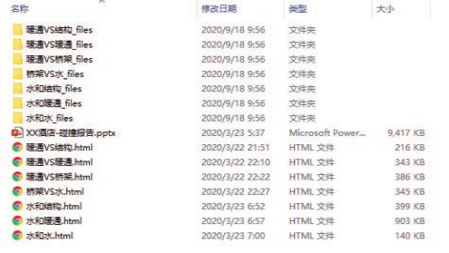 BIM问答|BIM技术在建筑管线深化设计中怎么应用？以某综合性酒店项目为例