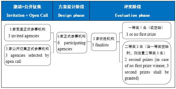 BIM建筑|中国人工智能（广州）产业园建筑方案设计国际竞赛公告