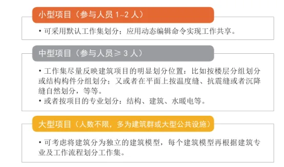 BIM技巧|Revit工作集是什么意思？Revit工作集怎么用？