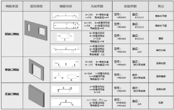BIM问答|BIM技术案例分享：中国尊工程BIM技术应用