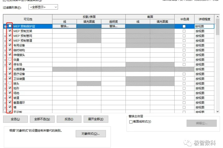 BIM技巧|Revit软件操作技巧：关于图元在项目中不可见的原因和解决方法（上）