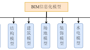 BIM问答|BIM模型是怎么做出来的？BIM安全管理信息模型的创建-BIM建筑网