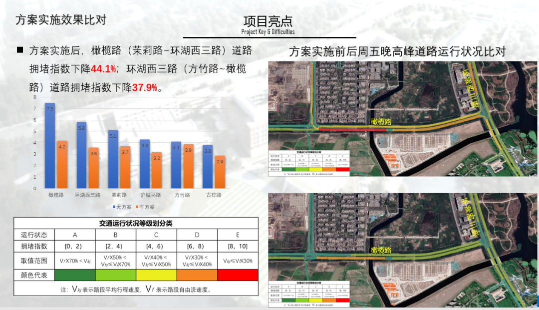 BIM问答|BIM案例分享：上海中学东校高中部项目BIM应用亮点