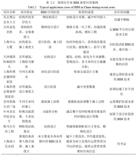 BIM问答|应用BIM技术的工程案例有哪些？我国近年来BIM典型应用案例