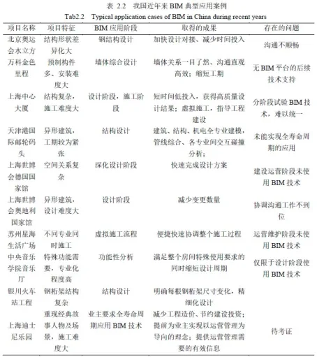 BIM问答|应用BIM技术的工程案例有哪些？我国近年来BIM典型应用案例