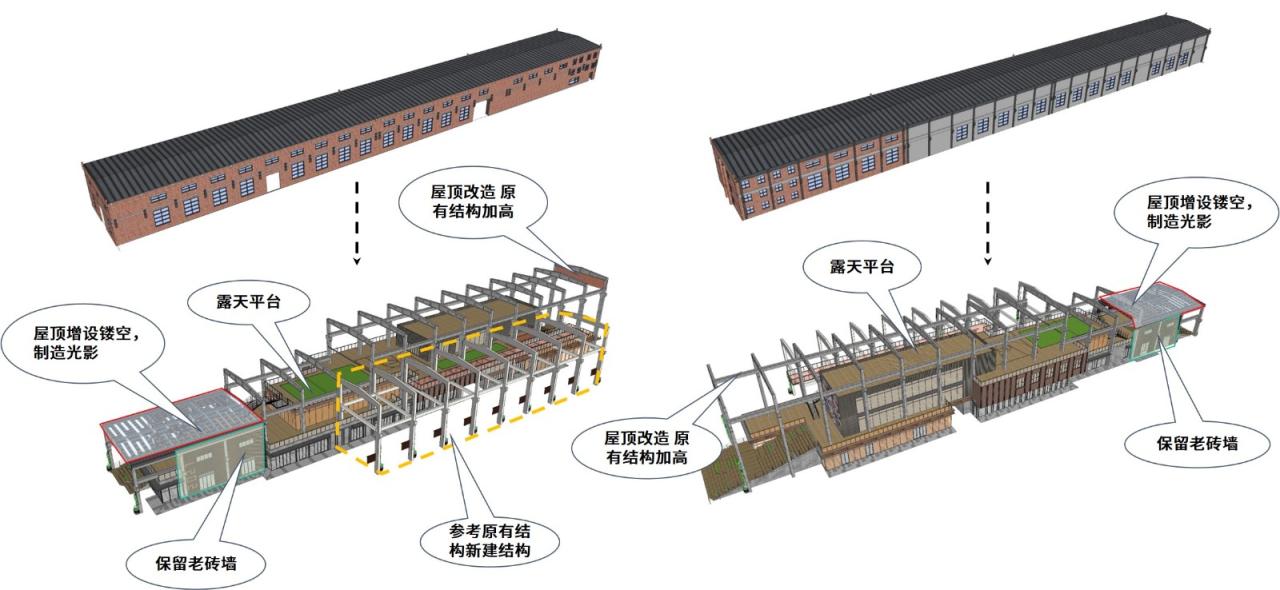 BIM建筑|工业遗存的保护与活用：宝地合肥钢铁五厂改造项目 / UA尤安设计
